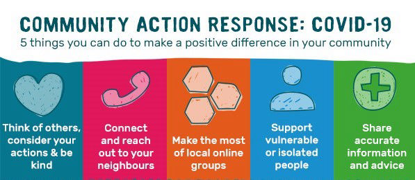 Community action response image for the coronavirus situation - think of others and be kind, call your neighbours, use local groups online, support the vulnerable, only share accurate information